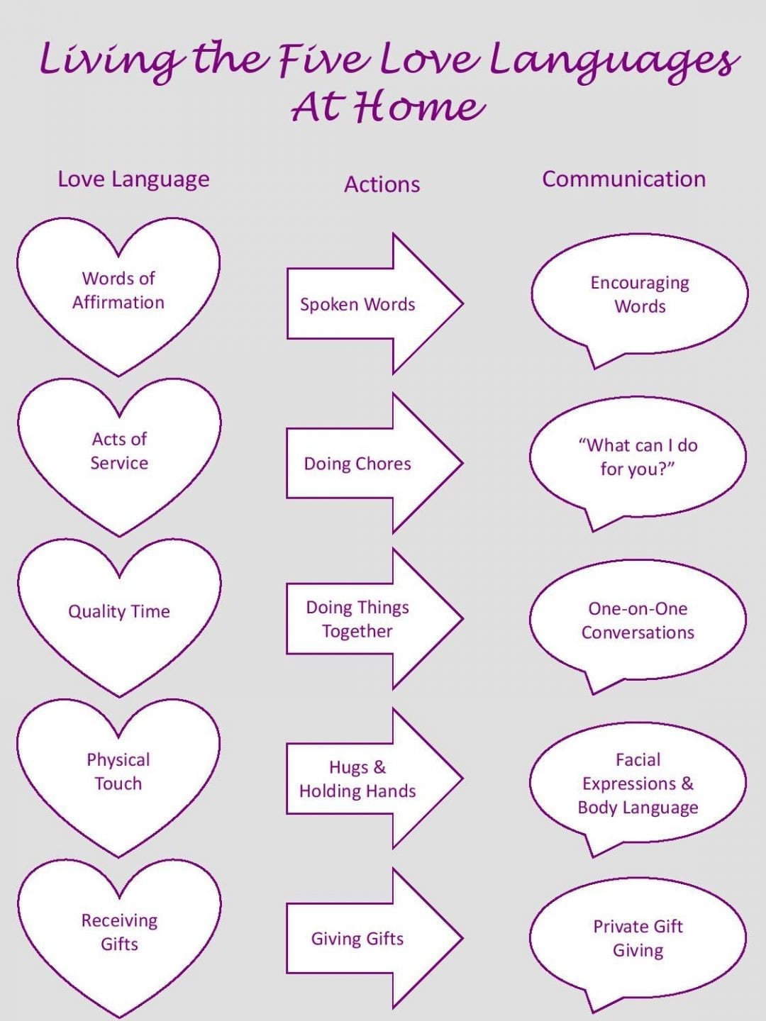 Living the 5 Love Languages at Home