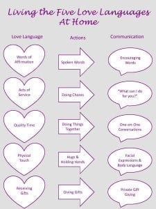 Living the Love Languages
